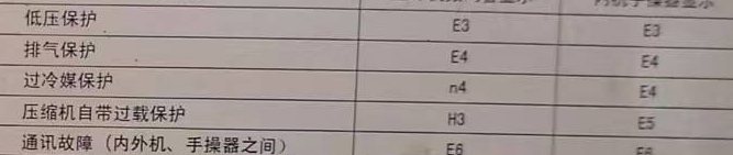 烈山空调电话在哪里找